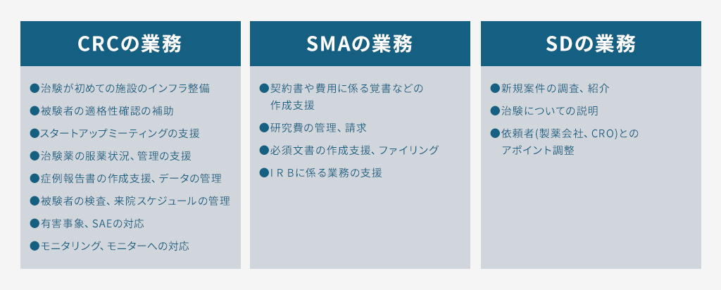 サポート業務の内容