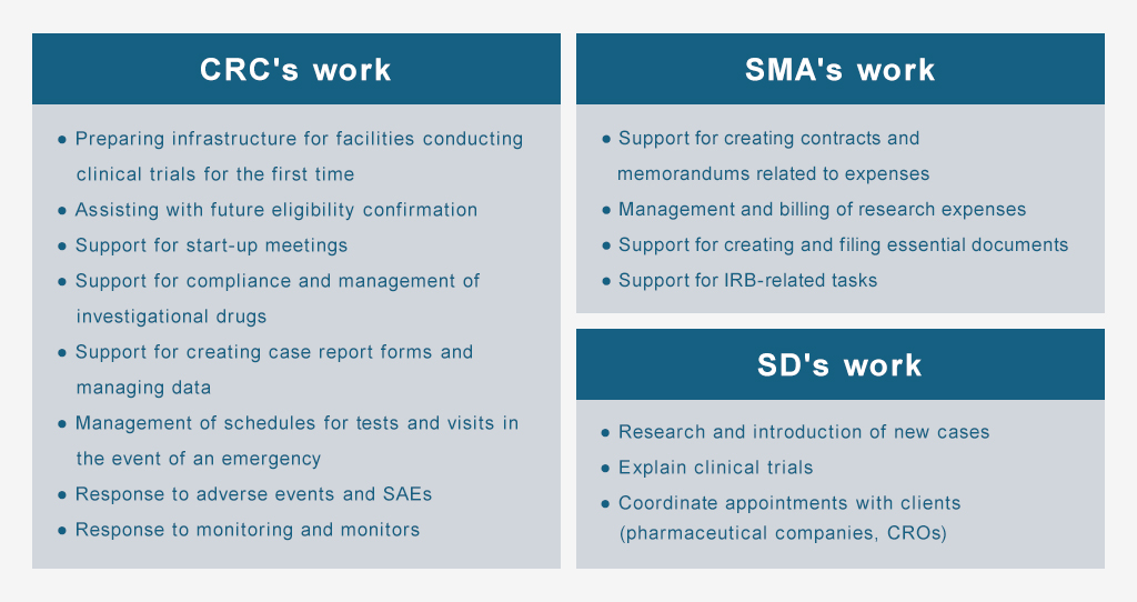 サポート業務の内容
