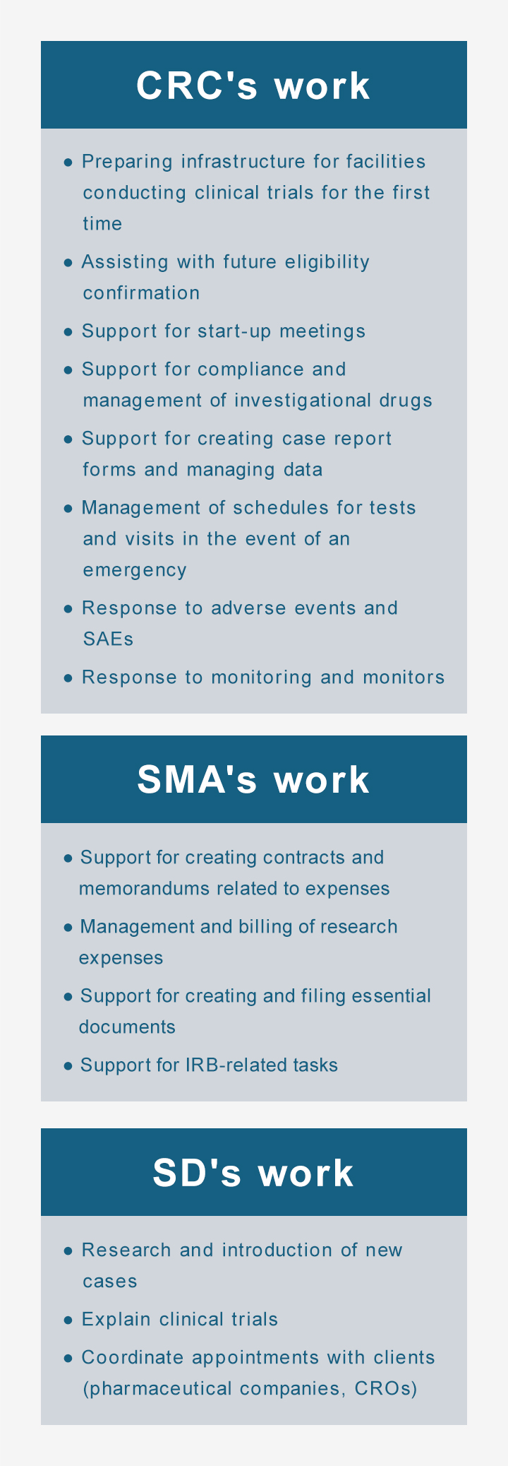 サポート業務の内容