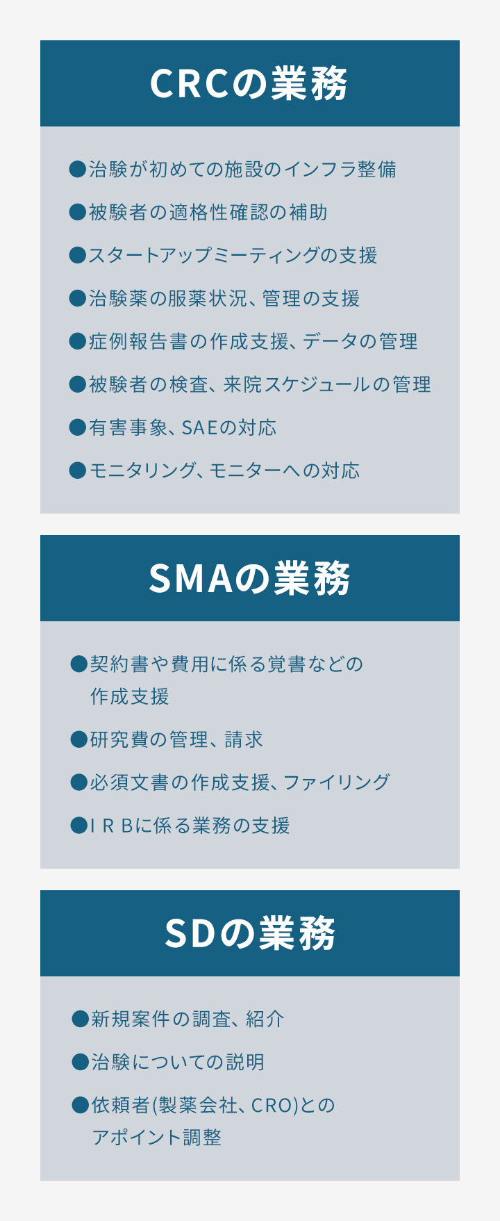 サポート業務の内容